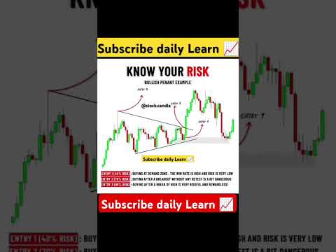 Neeraj Joshi candlestick pattern in Hindi Neeraj Joshi trading #neerajjoshitrading #stockmarket