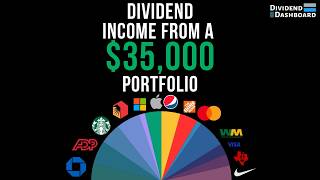 How Much A $35,000 Dividend Stock Portfolio Paid Me In The Month Of January