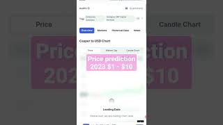 Casper CSPR price prediction for 2023.
