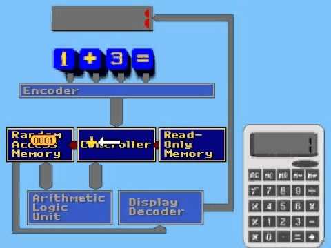 how does a calculator work