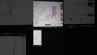How to Avoid Smart Money Traps in Forex.  #EURUSD #PriceAction #TraderMindset #Discipline