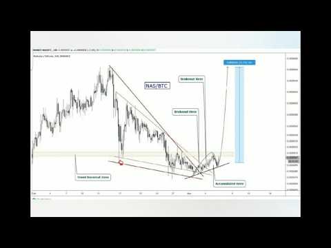 100% Free Crypto trading signal -March 7, 2020