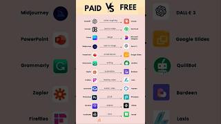 #coding #fyp #react #js #programming #viral #shorts #ai # ml #canva #cpp #nodejs #html #free