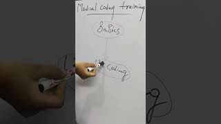 Medical Coding Training Introduction-1 #medicalcodingtraining