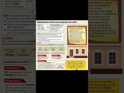 New Property Tax Rules Explained 🔥 | LTCG Tax #incometax# tax planning #investment tips