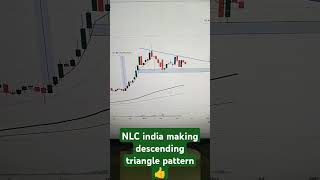 nlc India weekly chart analysis 😘. #trading, #techchannel, #tradingtech