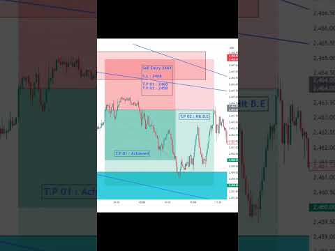 Just missed the T.P 02 by 05 pips 😶 +40 pips achieved 💫 #trading #HL_FOREX ❤️