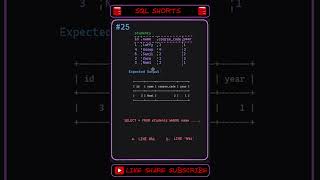 ❓ SQL SHORTS - 25 | Data Decides