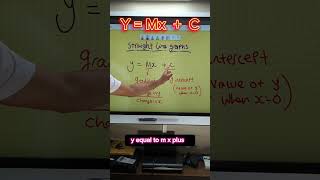#y=Mx+c #GCSE #Maths #revision #card #32 #Foundation #higher  #number #algebra #straight line graphs