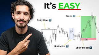 Copy This 4 step SMC Trading Strategy (Proven profitable)