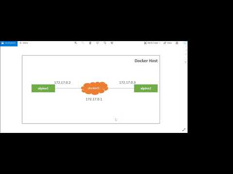 Docker Network Part 1 | Default Bridge Network
