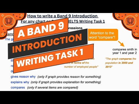How to Write A Band 9 Introduction For Any Chart Or Graph in IELTS Writing Task 1