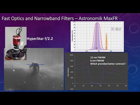 Bandwidth choices for narrowband imaging with fast optics [4k]