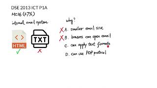 DSE 2013 ICT MC26 - Why email prefer HTML over TXT?