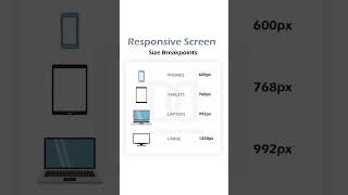 #responsivedesign #responsive #css #html #javascript #webdevelopment #coding #code #foryou #trending