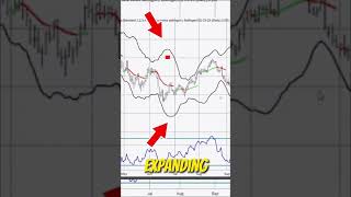 Discover the Game-Changing Bollinger Band Indicator: Watch Your Profits Soar! #trading