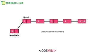 Linked List Operations | Insertion at Head