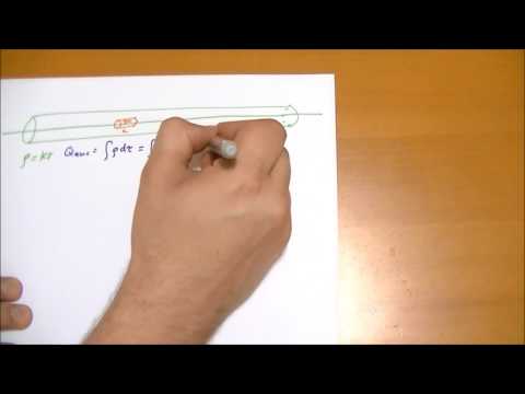 Applications of Gauss's Law (3)