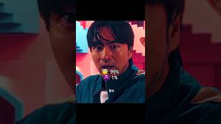 SQUID GAME CHARACTERS IQ AND STRENGTH 💀 #squidgame #squidgame3 #kdrama #netflix #edit #shorts