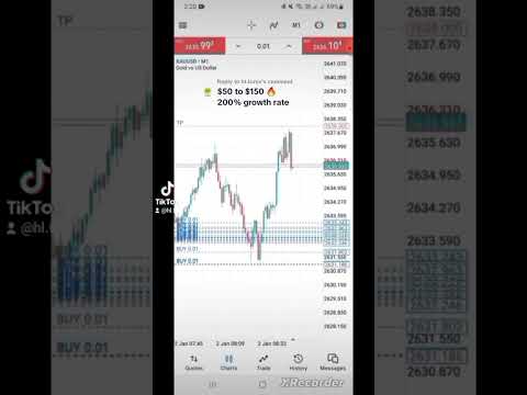$50 to $150 🔥 #HL_Forex #forex #trading #forextrading #daytrading #fyp #trending #viral