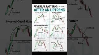 REVERSAL PATTERNS AFTER AN UPTREND.  #trading #priceactiontrader #technicalanalysis #stockmarket