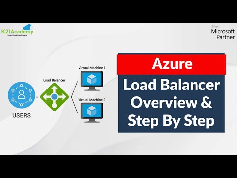Azure Load Balancer Tutorial | Azure tutorial | K21Academy