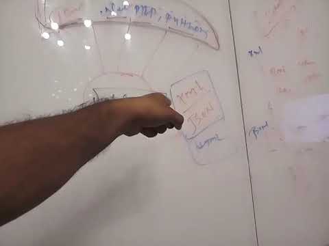 [ Architect ] What is Web Services : Design Mobile, Web, Web-services, database communication