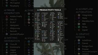 50+ Best AI Tools for Productivity in 2026 (ChatGPT, Canva, Notion & More!) #shorts #aitools #free