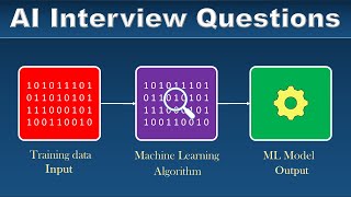 AI Interview Questions and Answers | Artificial Intelligence Jobs