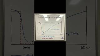 Programming #programming #softwareengineering