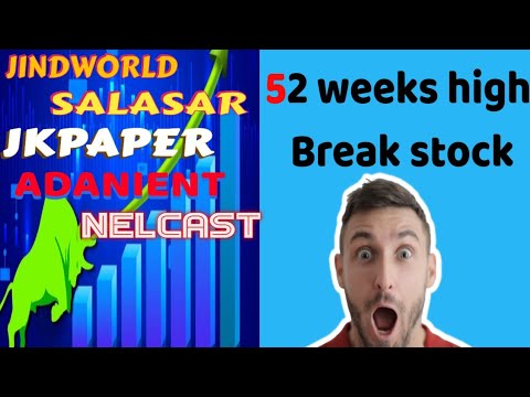 52 week high breakout stocks