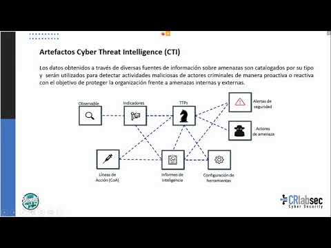 PNWEDCR 0x3 - Taller: Investigando amenazas con Cyber Threat Intelligence (CTI) - Gustavo Román