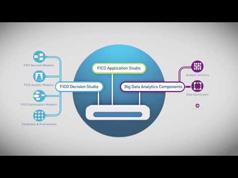 Welcome to the FICO® Analytic Cloud
