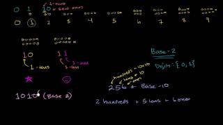 Binary Numbers