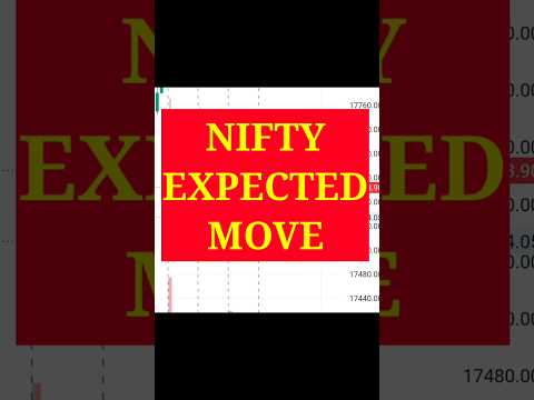 Nifty expected move | Nifty Move | #stockmarket  #shorts #youtubeshorts