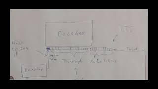 Self Supervised Speech Embeddings for emotional TTS