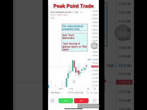 Best Intraday stocks to trade for tomorrow | 15 March 2023 Intraday stocks | Intraday best stocks