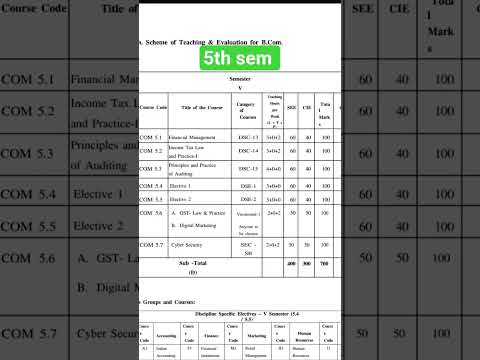 5th sem bcom syllubs