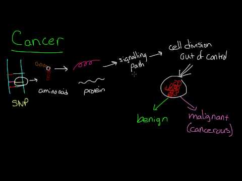 How Do People Develop Cancer?