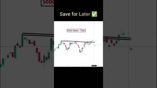 Double bottom strategies and how it's work#stockmarket # trading # trading strategies #sharemarket