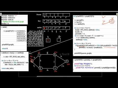 Prim's Algorithm with C Code