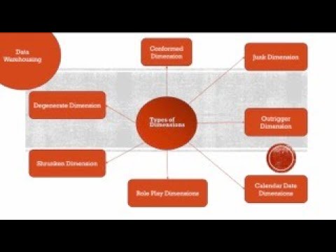 A Deep Dive into Every Data Warehouse Dimension Type