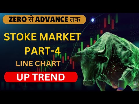 📈 Stock Market Boom! How to Profit in an Uptrend || Market ka Trend kaise pata kare