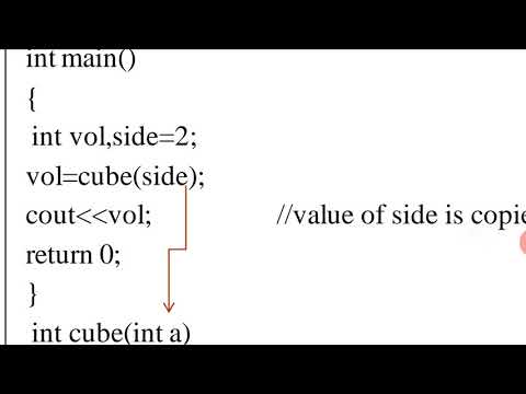 cpp function part2 in malayalam