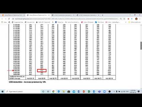 Using Tables to Determine Home Owners Insurance Premiums