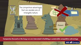 7.2  The importance of building a sustainable competitive advantage
