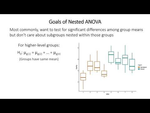Statistical Data Analysis || Statistical Data Science Part 2