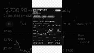 DAX PERFORMANCE-INDEX | Germany Stock Exchange 🇩🇪 | Europe Stock Market | The Stock Mart