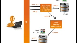 Getting started with Axon 3   live coding   webinar recording