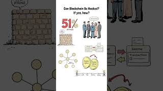 Can Blockchain Be Hacked? If Yes, How? Find Out The Possibility! #cryptoeducation #blockchain